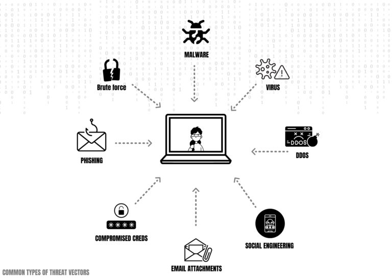 Understanding Threat Vectors Is Crucial In Phishgrid