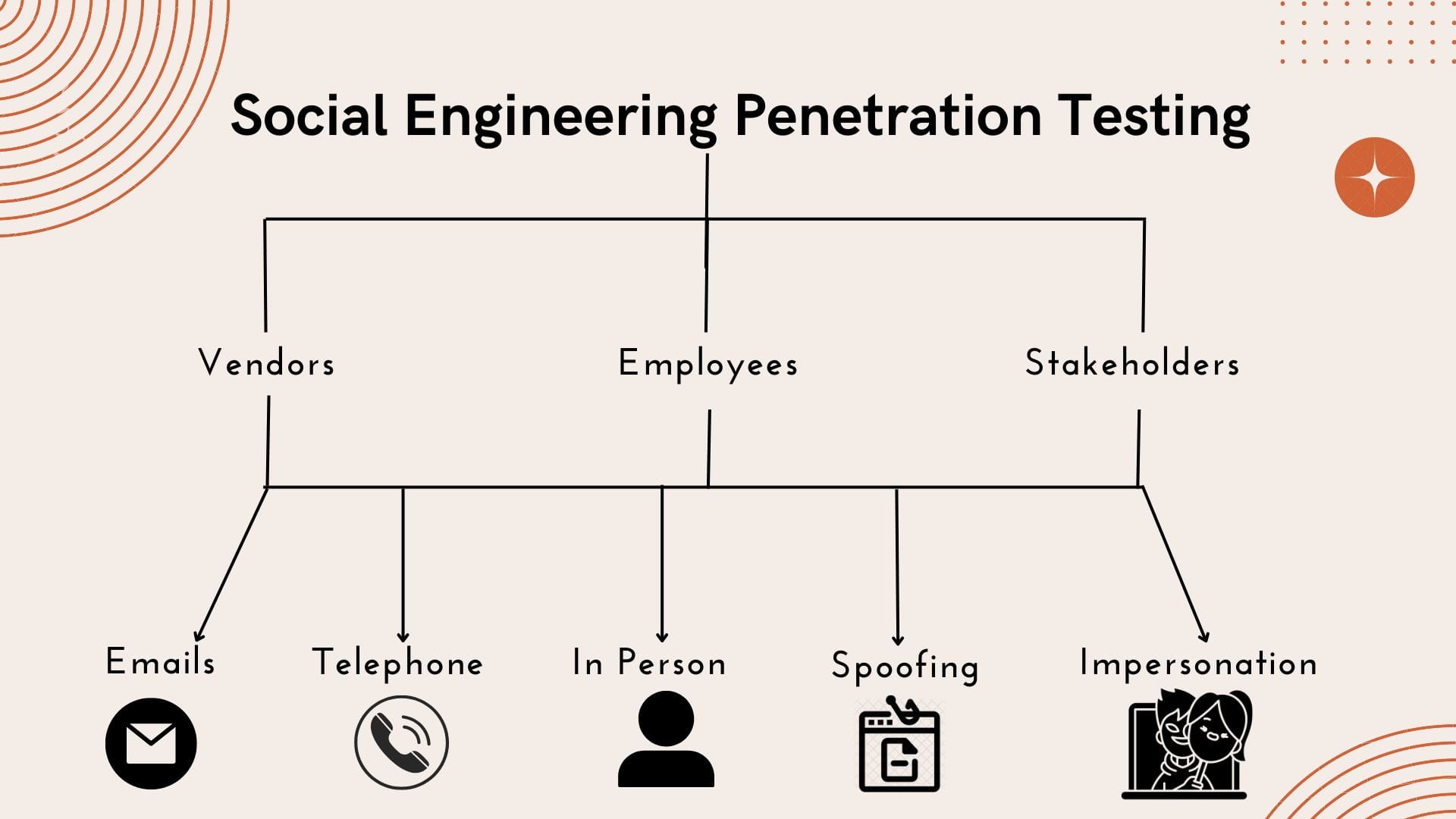 What is Social Engineering Penetration Testing (2025) | PhishGrid