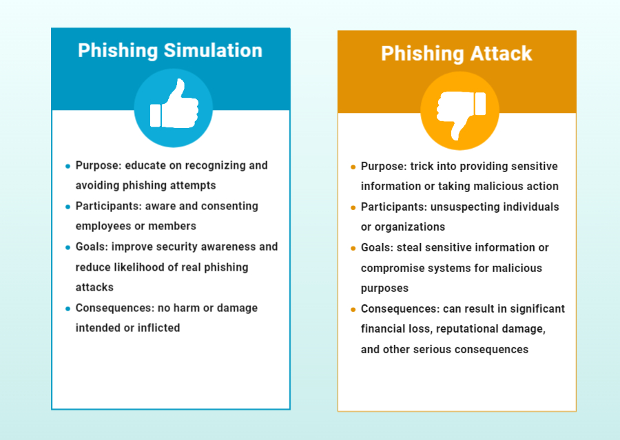Phishing attack versus phishing simulation