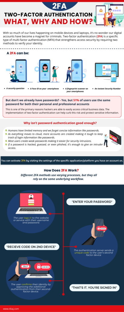 Two-Factor Authentication (2FA) - What, Why and How ? with Infographics