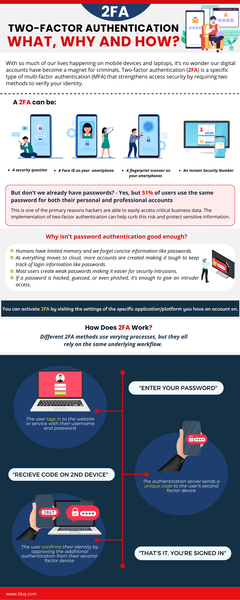 About Two-Factor Authentication (2FA)