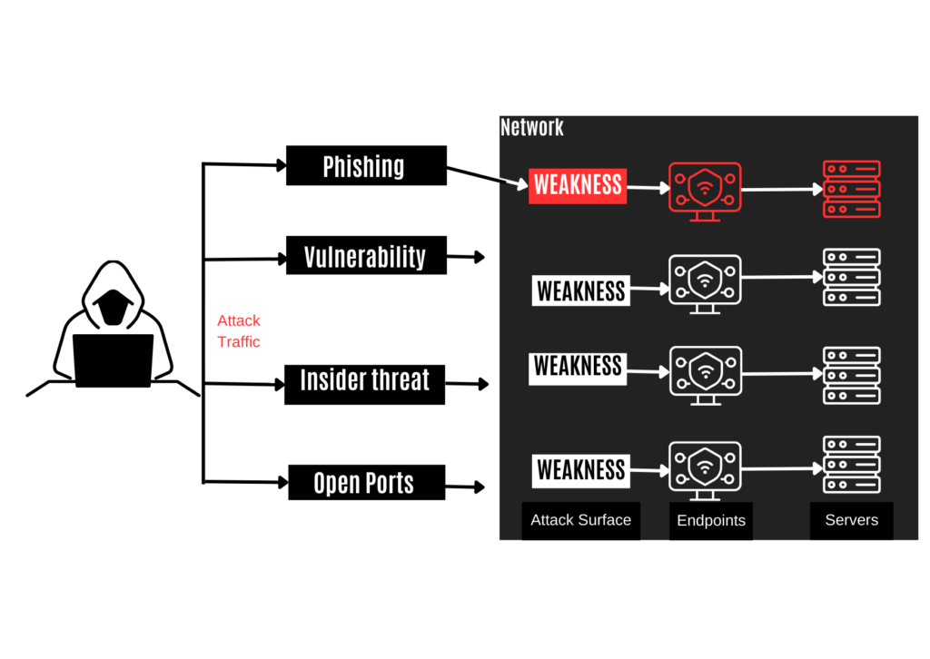 what is an attack vector