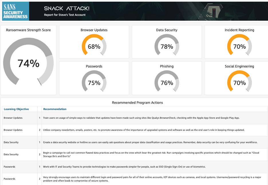 SANS Security Awareness Training - Best Phishing Tools