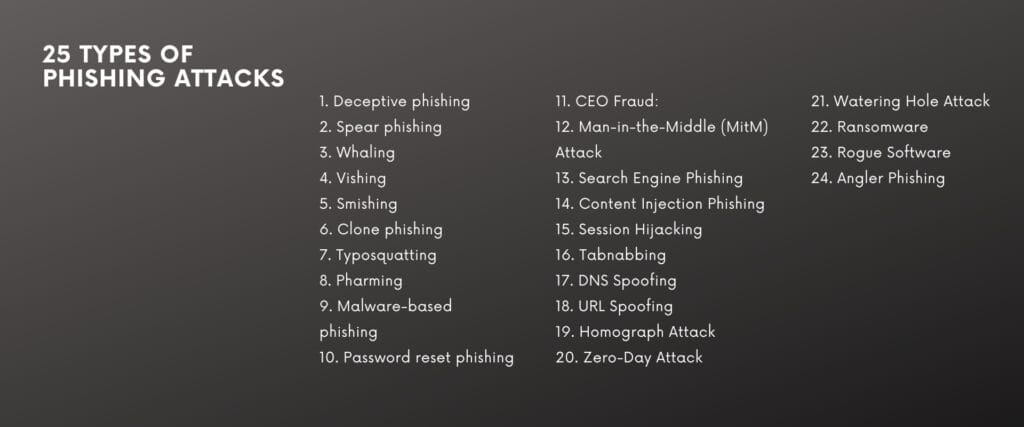 List of 25 Types of Phishing Attacks