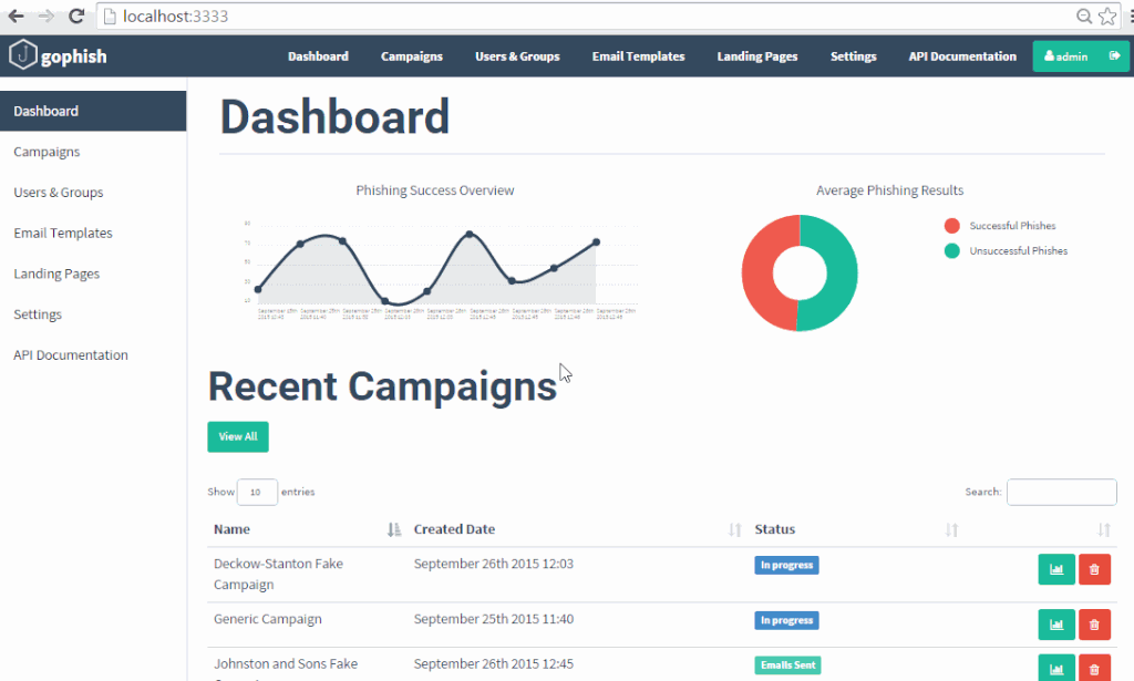 Gophish - Best Phishing Tool