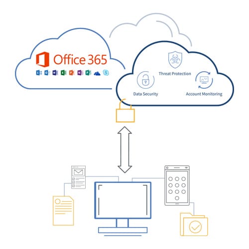 Cloud App Security