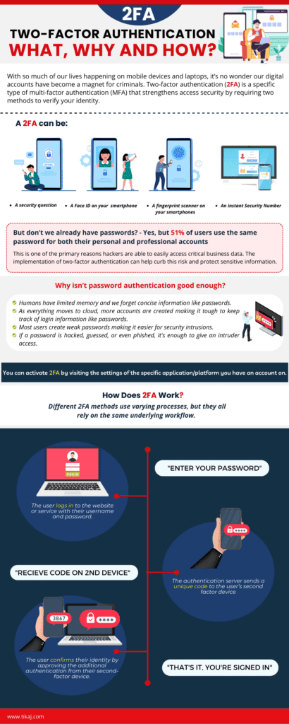 Two-Factor Authentication (2FA) - What, Why and How ? with Infographics 1 Two-Factor Authentication (2FA) - What, Why and How ? with Infographics