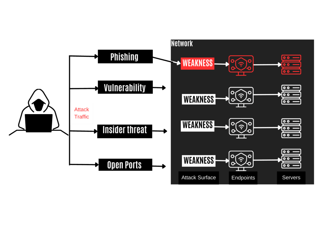 what is an attack vector