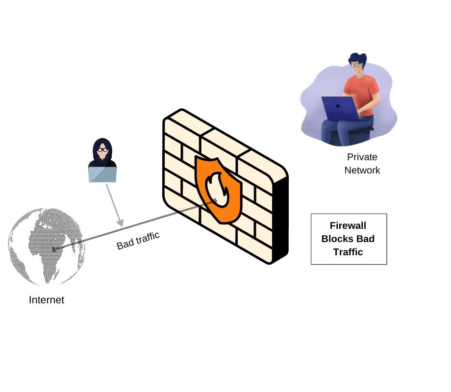 Firewall