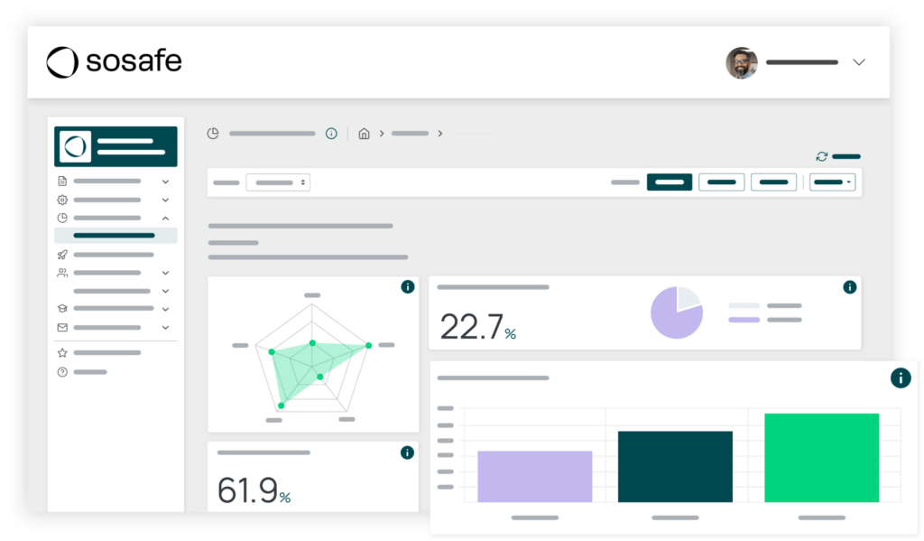 SoSafe - Best Phishing Tools