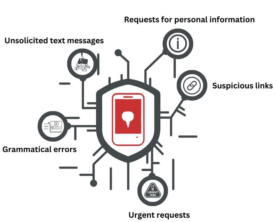 How to identify a smishing attack